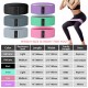 3pcs/set Resistance Bands Set Pull Rope Elastic Bands for Fitness Gym Equipment Exercise Yoga Workout Booty Band 3pcs/set Resistance Bands Set Pull Rope Elastic Bands for Fitness Gym Equipment Exercise Yoga Workout Booty Band
