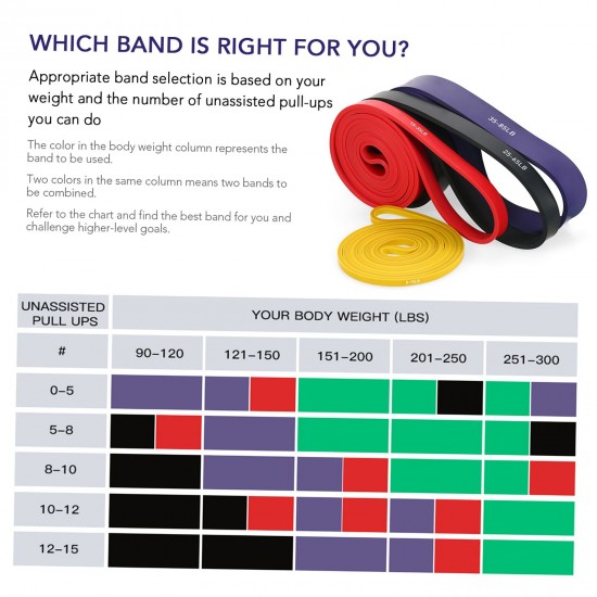 4pcs Pull Up Assist Bands Set Resistance Loop Bands Powerlifting Workout Exercise Stretch Bands with Carry Bag 4pcs Pull Up Assist Bands Set Resistance Loop Bands Powerlifting Workout Exercise Stretch Bands with Carry Bag