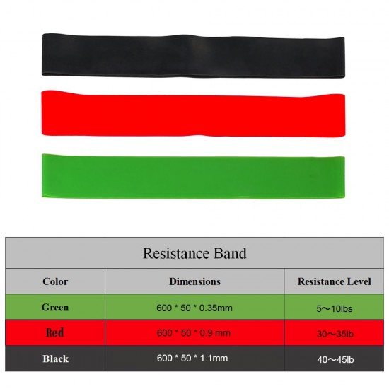 3PCS Sports Exercise Resistance Loop Bands Set Elastic Booty Band Set for Legs and Strength Training 3PCS Sports Exercise Resistance Loop Bands Set Elastic Booty Band Set for Legs and Strength Training