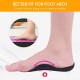 Orthotic Shoe Inserts Arch Support Foot Insoles for Plantar Fasciitis Flat Feet Heel Pain Relief Orthotic Shoe Inserts Arch Support Foot Insoles for Plantar Fasciitis Flat Feet Heel Pain Relief