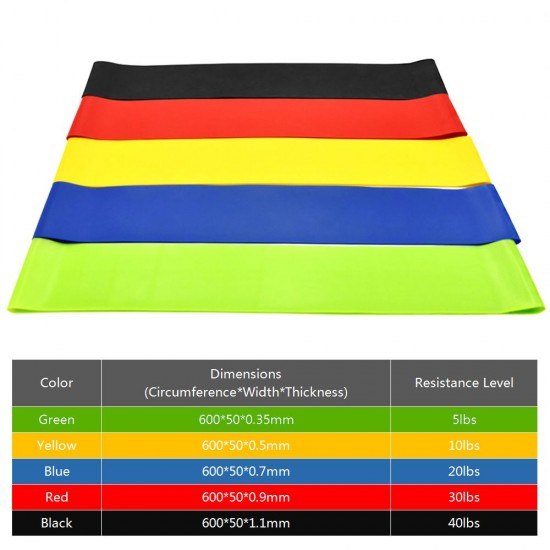 Set of 5 Exercise Resistance Loop Bands with Carry Bag Latex Gym Strength Training Loops Bands Workout Bands Home Fitness Physical Therapy Set of 5 Exercise Resistance Loop Bands with Carry Bag Latex Gym Strength Training Loops Bands Workout Bands Home Fitness Physical Therapy